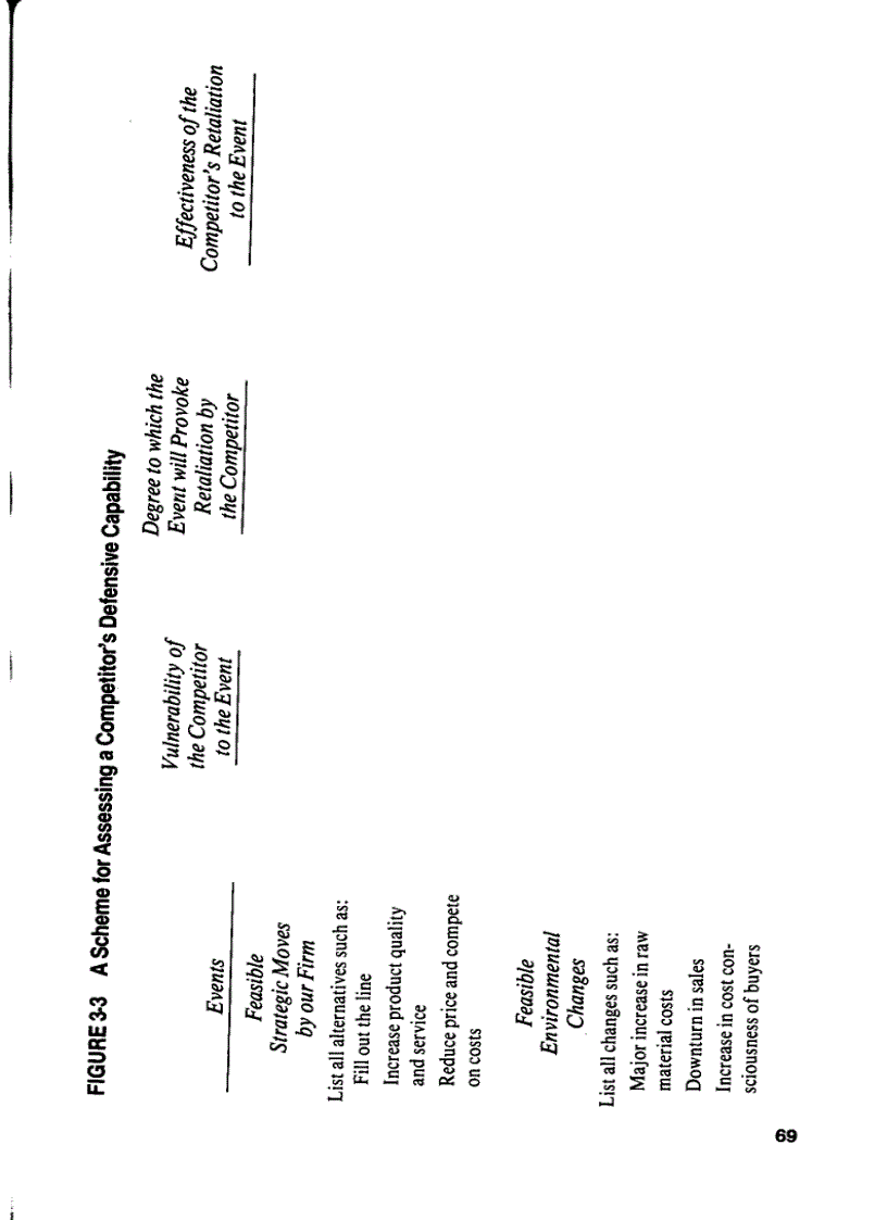 image for page Competitive Strategy Techniques for Analyzing Industries and Competitors