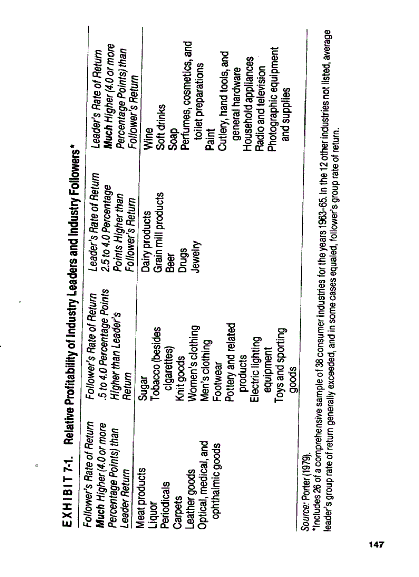 image for page Competitive Strategy Techniques for Analyzing Industries and Competitors