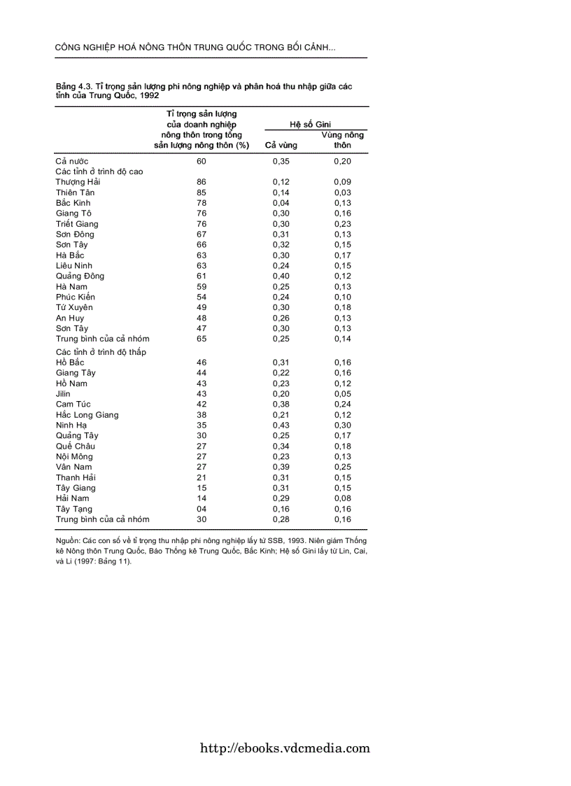 image for page Công Nghiệp Hóa Nông Thôn Trung Quốc