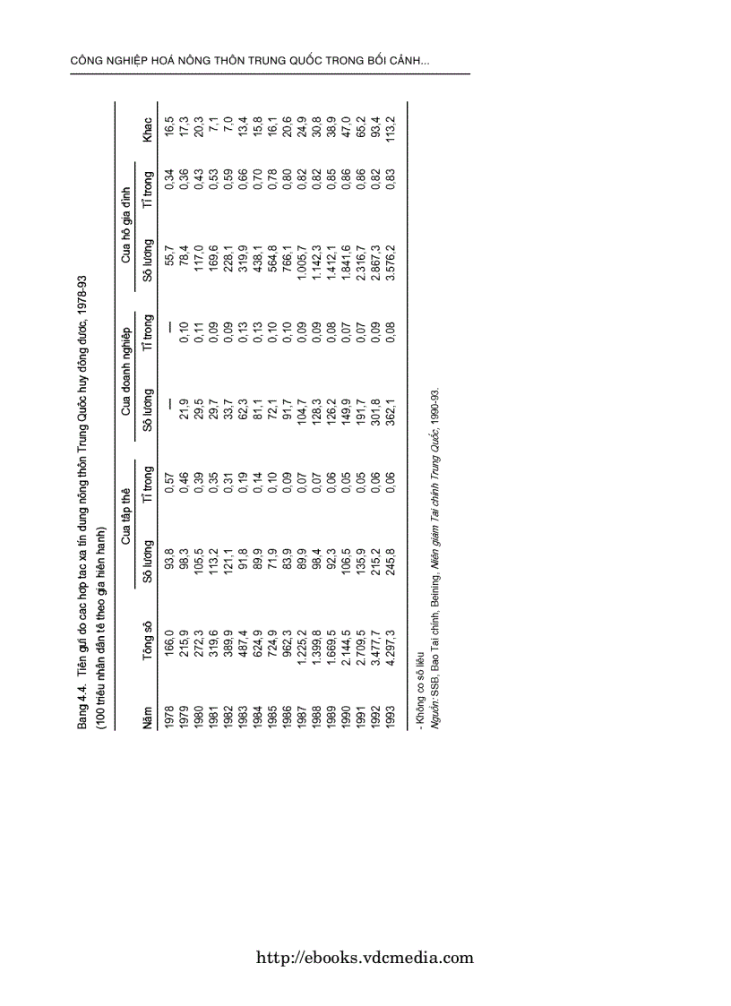 image for page Công Nghiệp Hóa Nông Thôn Trung Quốc