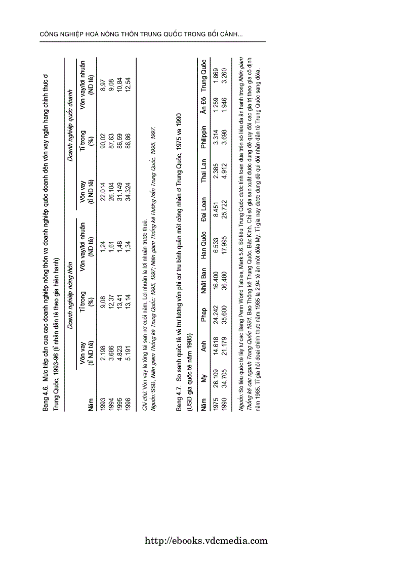 image for page Công Nghiệp Hóa Nông Thôn Trung Quốc