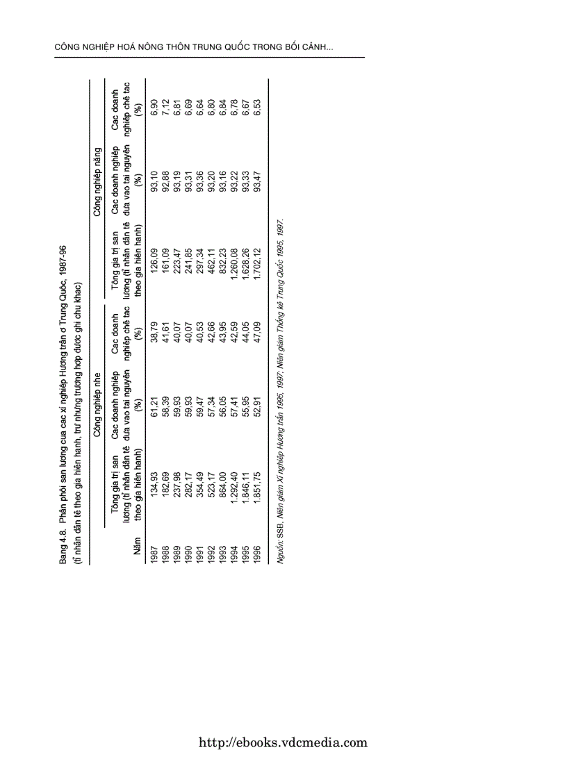 image for page Công Nghiệp Hóa Nông Thôn Trung Quốc