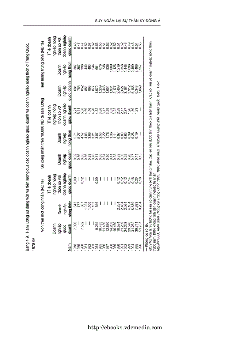 image for page Công Nghiệp Hóa Nông Thôn Trung Quốc