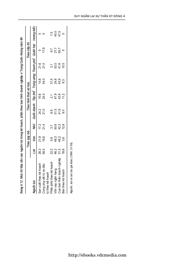 image for page Công Nghiệp Hóa Nông Thôn Trung Quốc