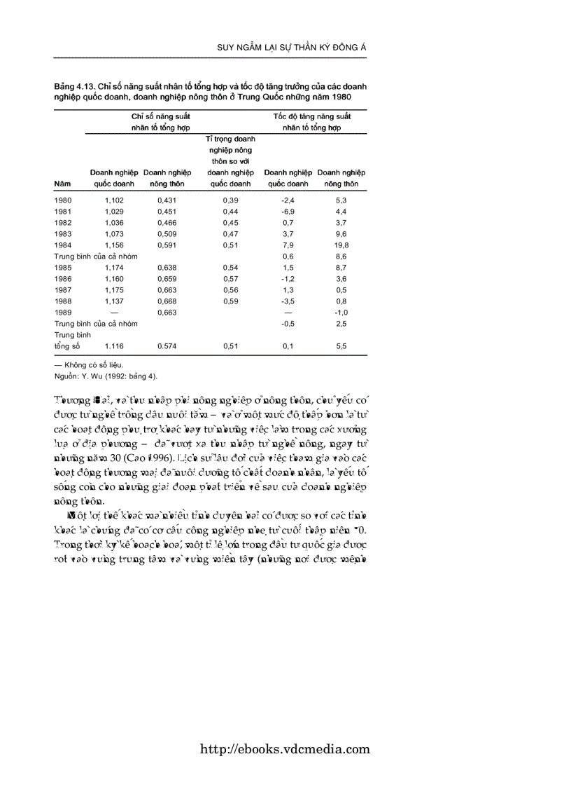 image for page Công Nghiệp Hóa Nông Thôn Trung Quốc