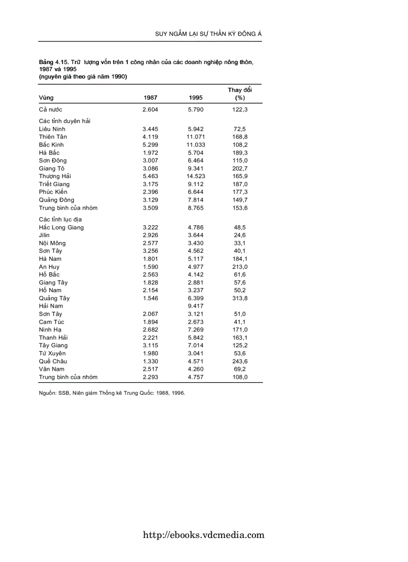 image for page Công Nghiệp Hóa Nông Thôn Trung Quốc