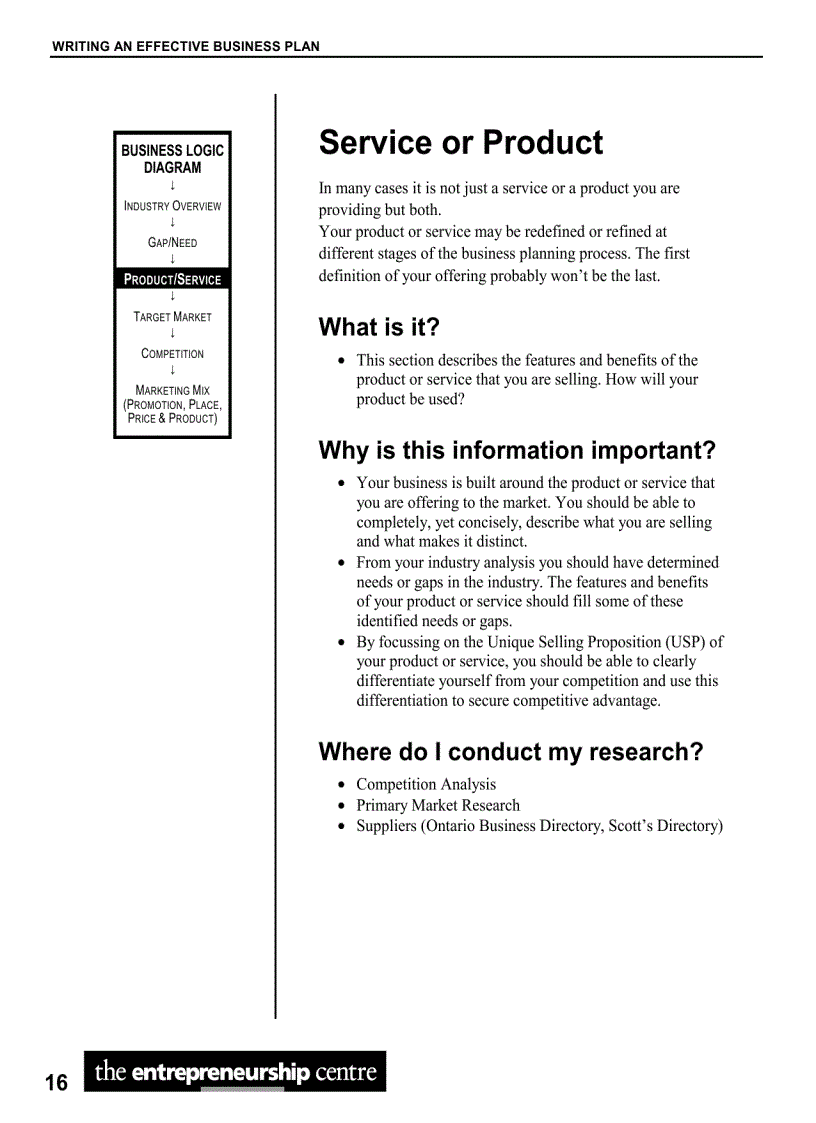 image for page Creating Business Plan