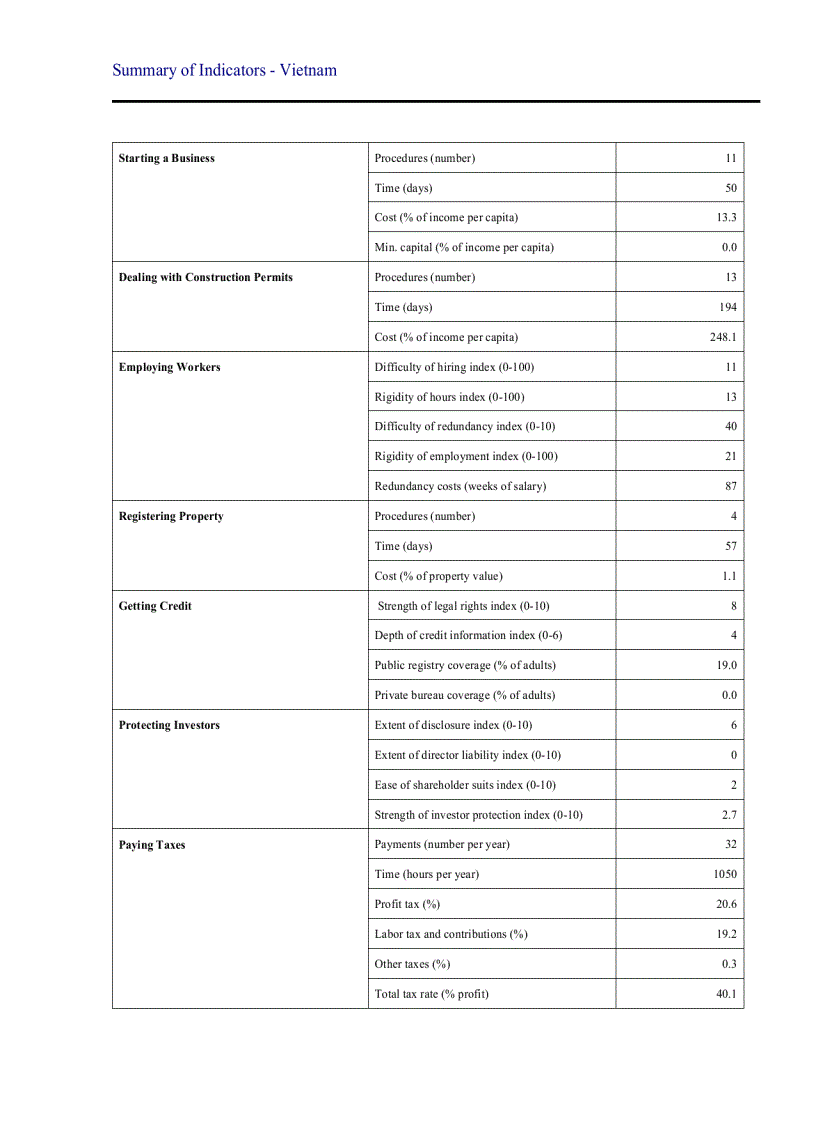 image for page Doing Business 2010 Viet Nam