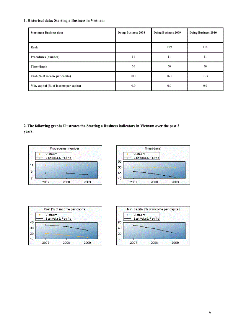 image for page Doing Business 2010 Viet Nam