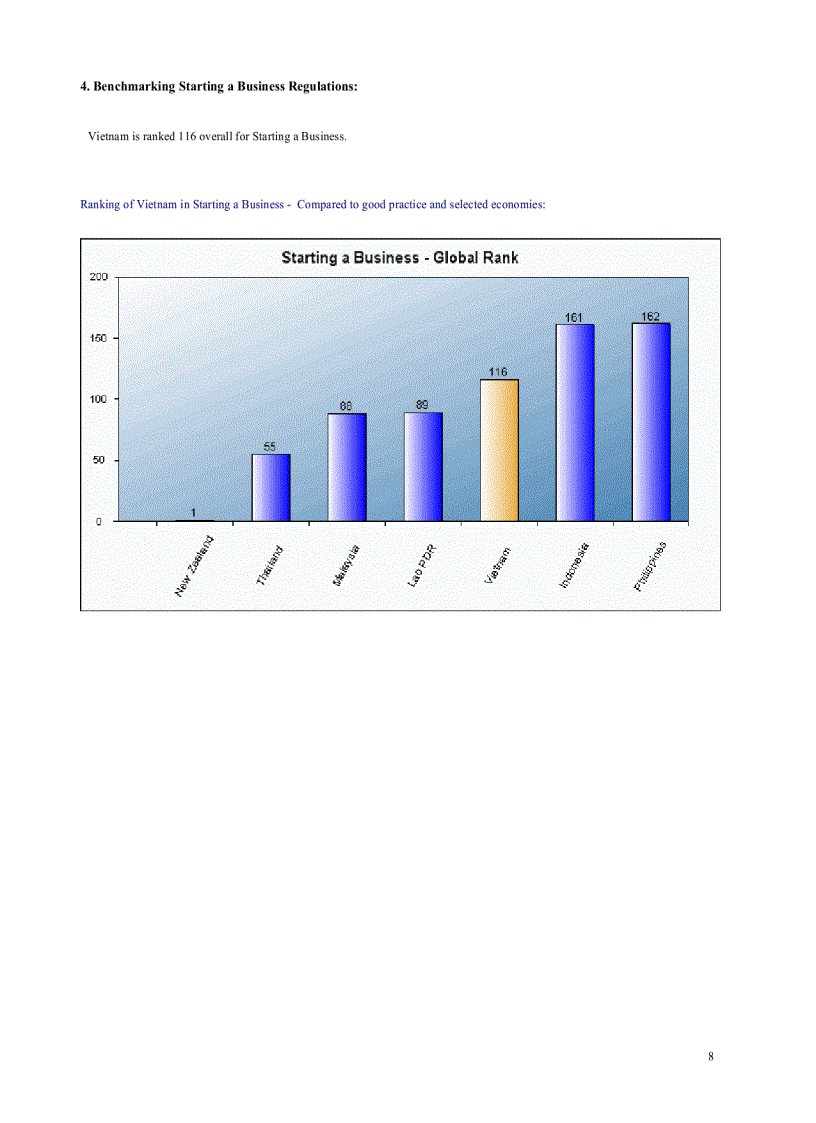 image for page Doing Business 2010 Viet Nam