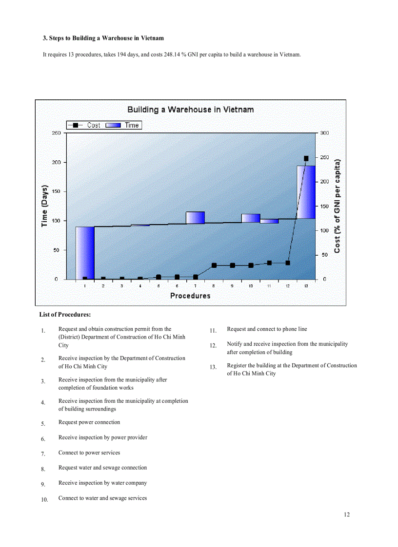 image for page Doing Business 2010 Viet Nam