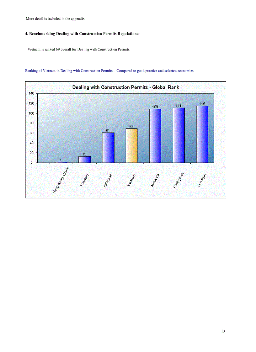 image for page Doing Business 2010 Viet Nam