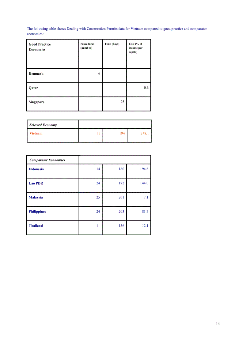 image for page Doing Business 2010 Viet Nam