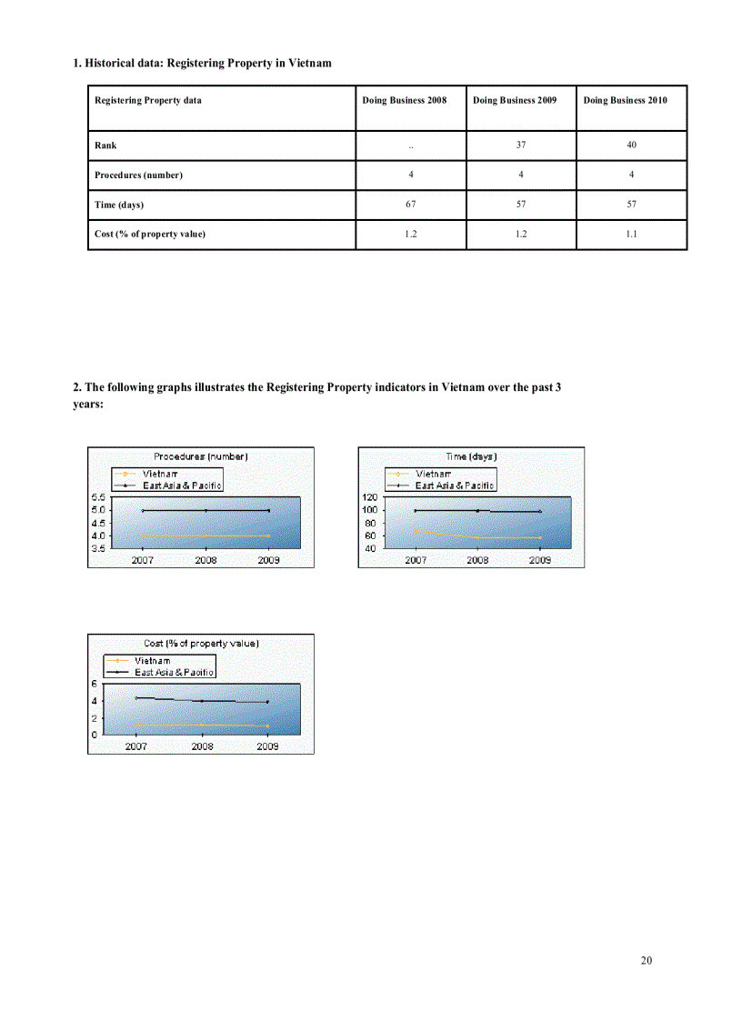 image for page Doing Business 2010 Viet Nam
