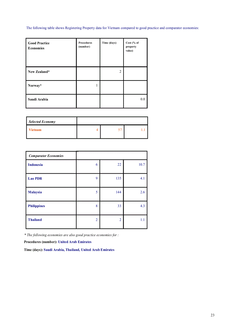 image for page Doing Business 2010 Viet Nam