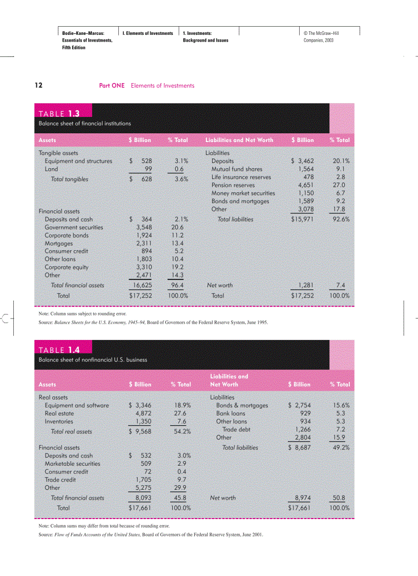 image for page Essentials of Investments with S P bind in card