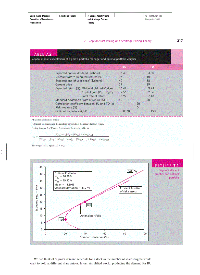image for page Essentials of Investments with S P bind in card