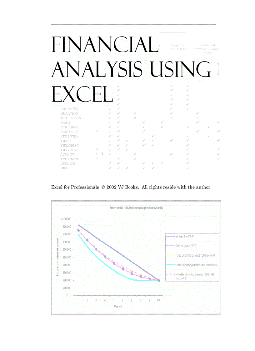 Financial Analysis Using Excel