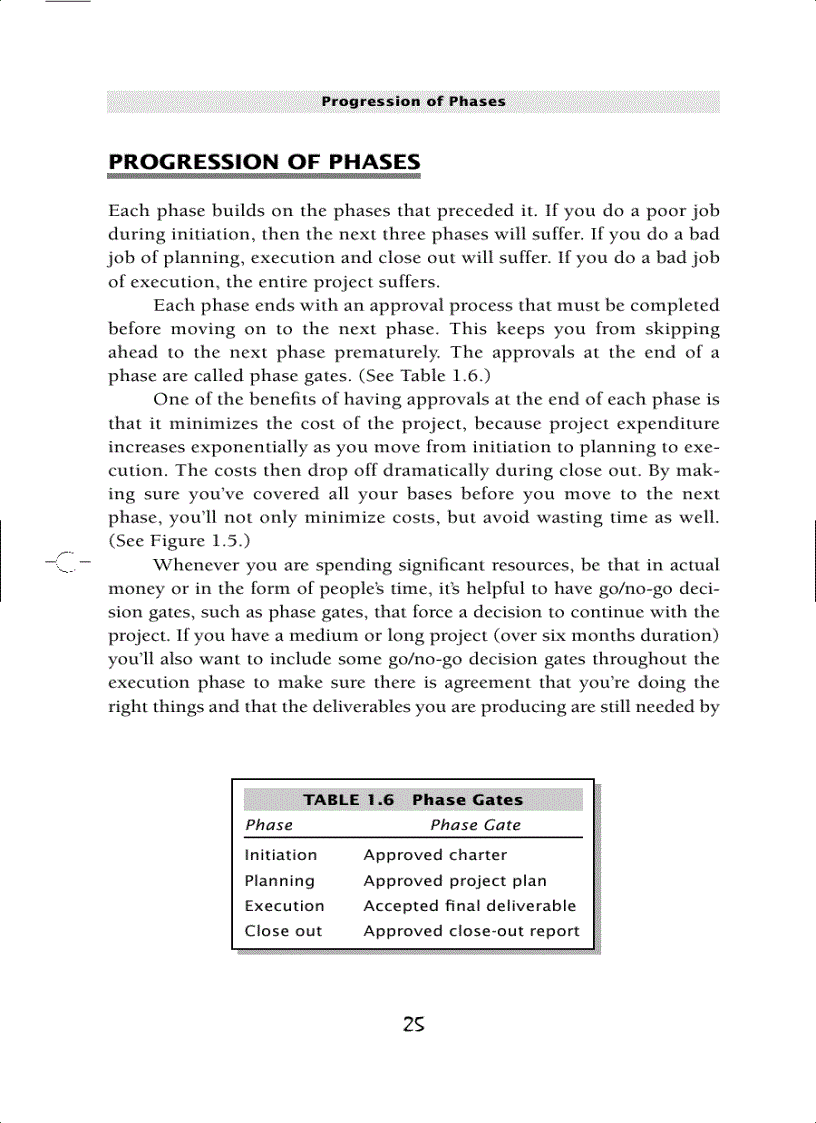 image for page Getting Started in Project Management