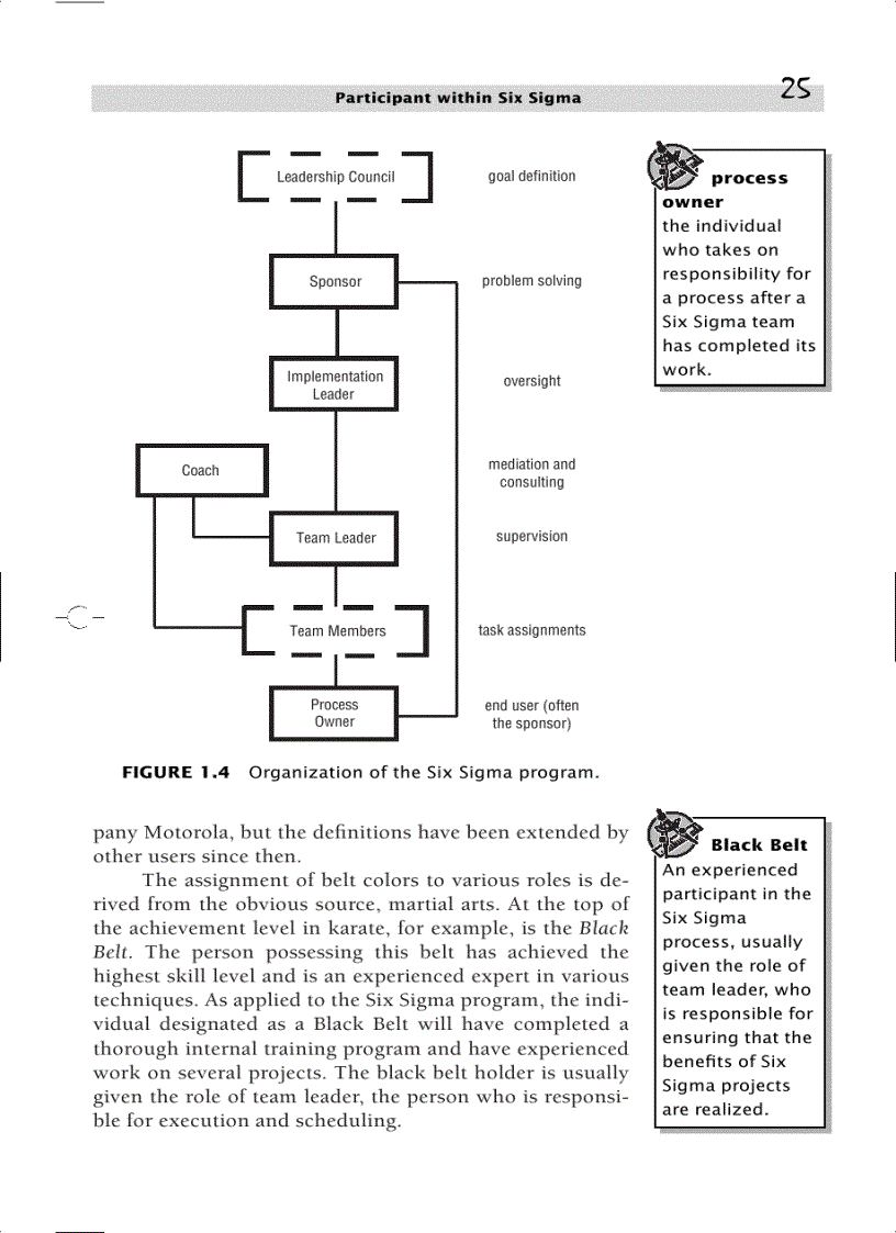 image for page Getting Started in Six Sigma