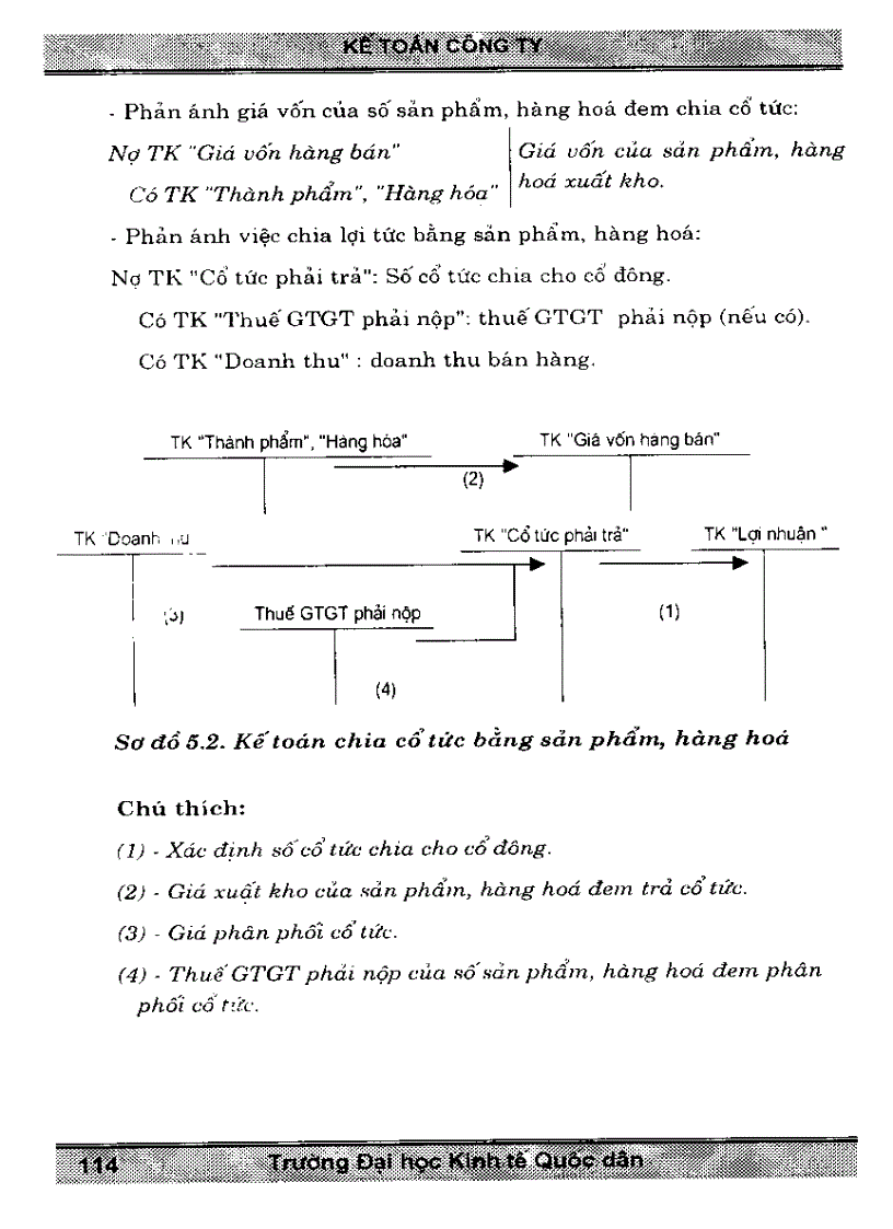 image for page Giáo trình kế toán công ty