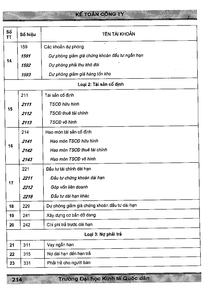 image for page Giáo trình kế toán công ty