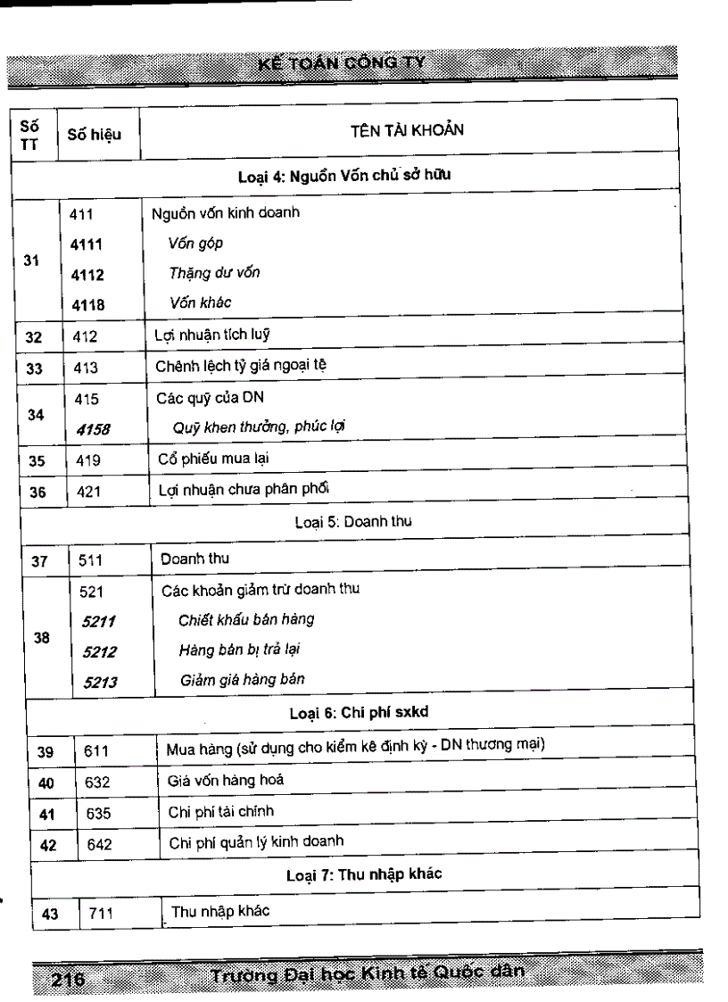 image for page Giáo trình kế toán công ty