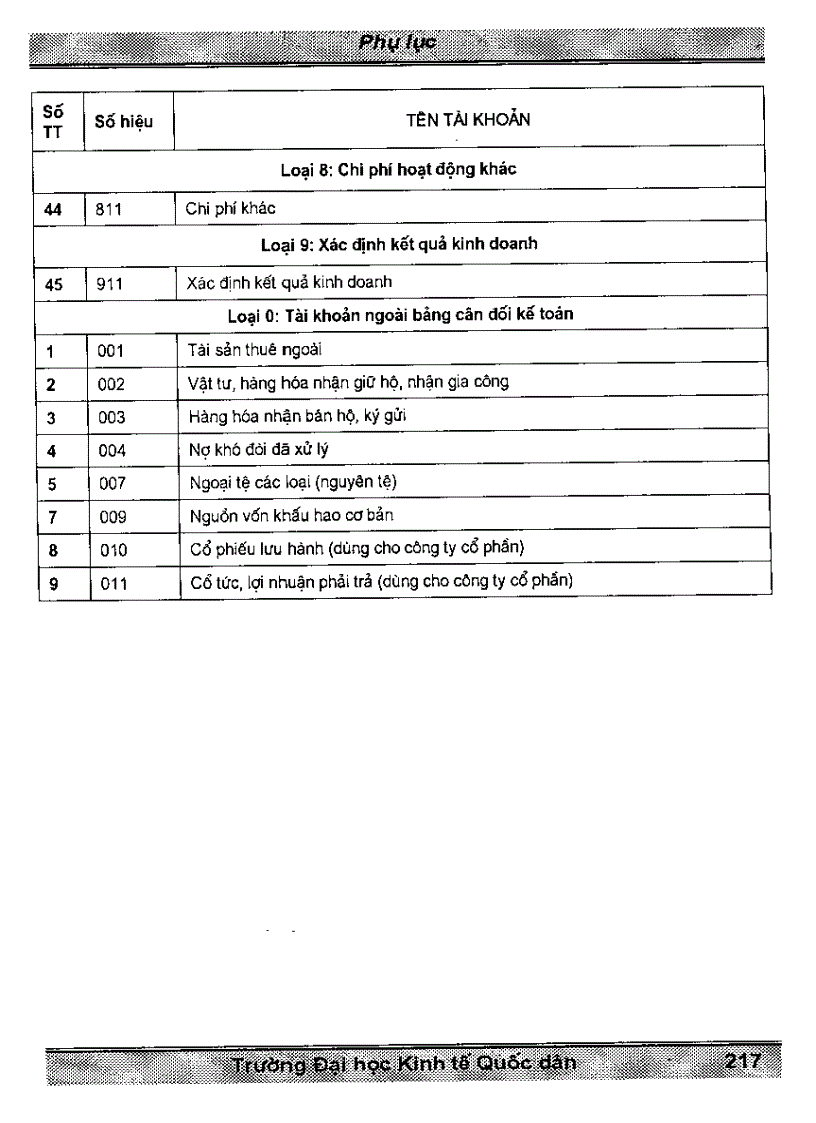 image for page Giáo trình kế toán công ty