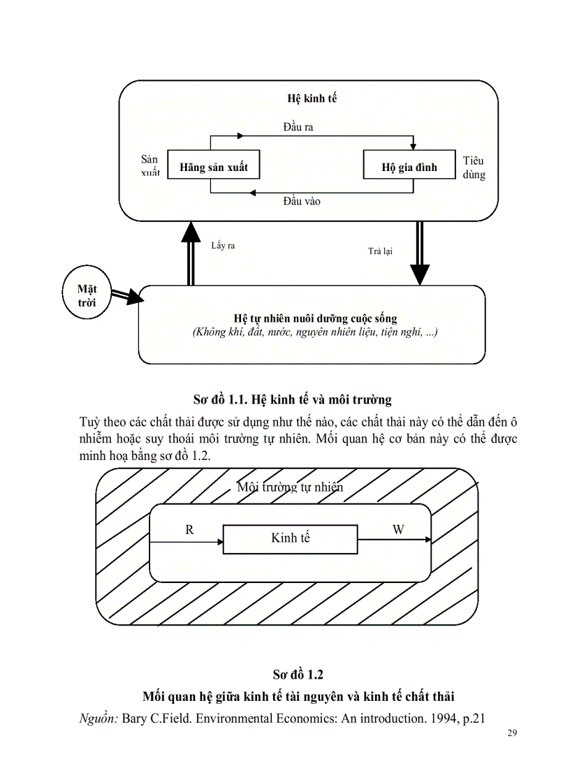 image for page Giáo trình kinh tế và quản lý môi trường