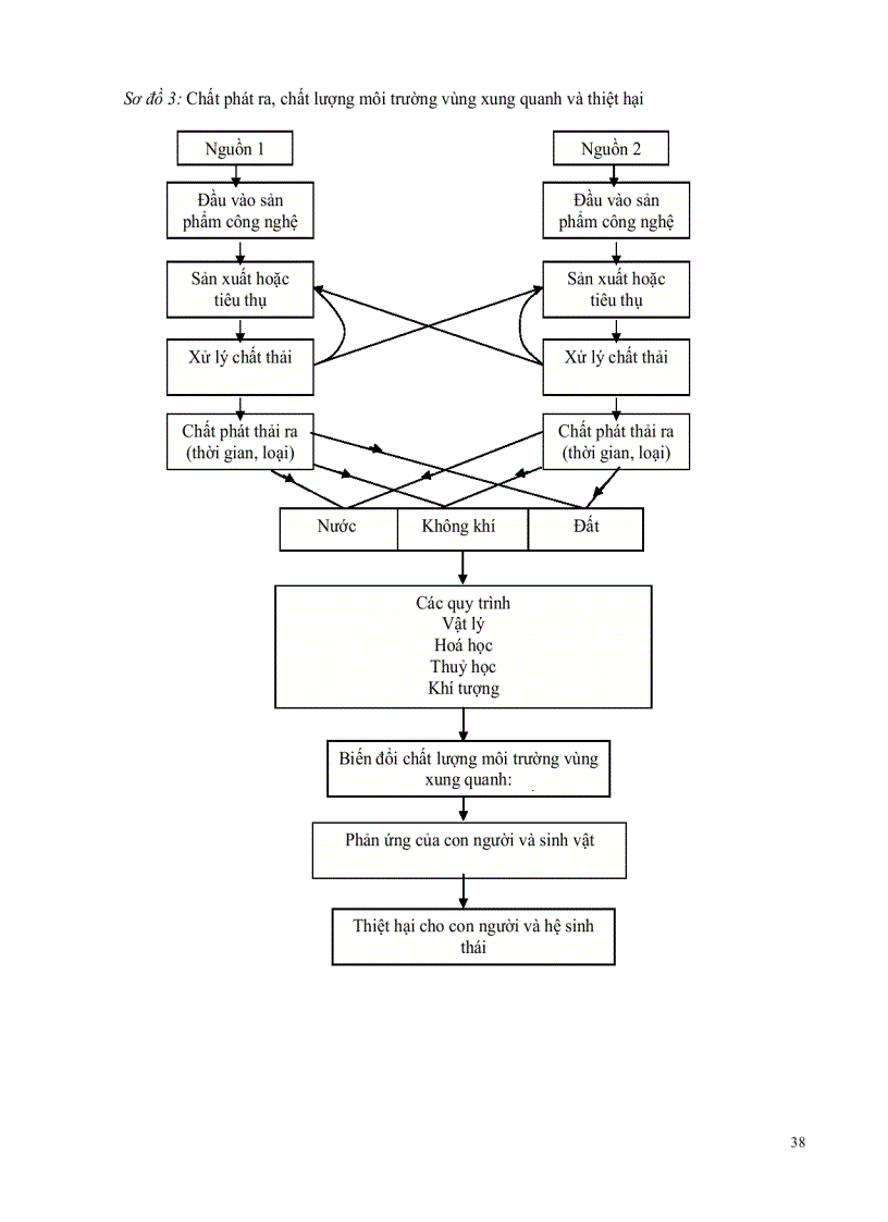 image for page Giáo trình kinh tế và quản lý môi trường