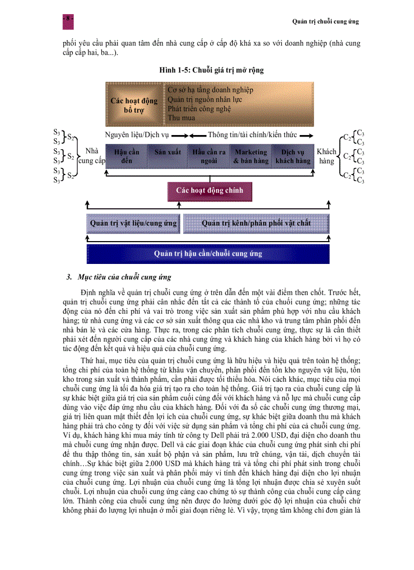 image for page Giáo Trình Quản Trị Chuỗi Cung Ứng