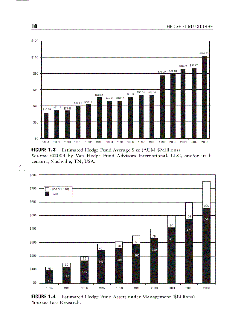 image for page Hedge Fund Course