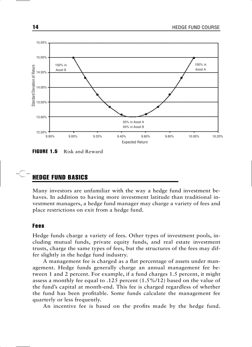 image for page Hedge Fund Course