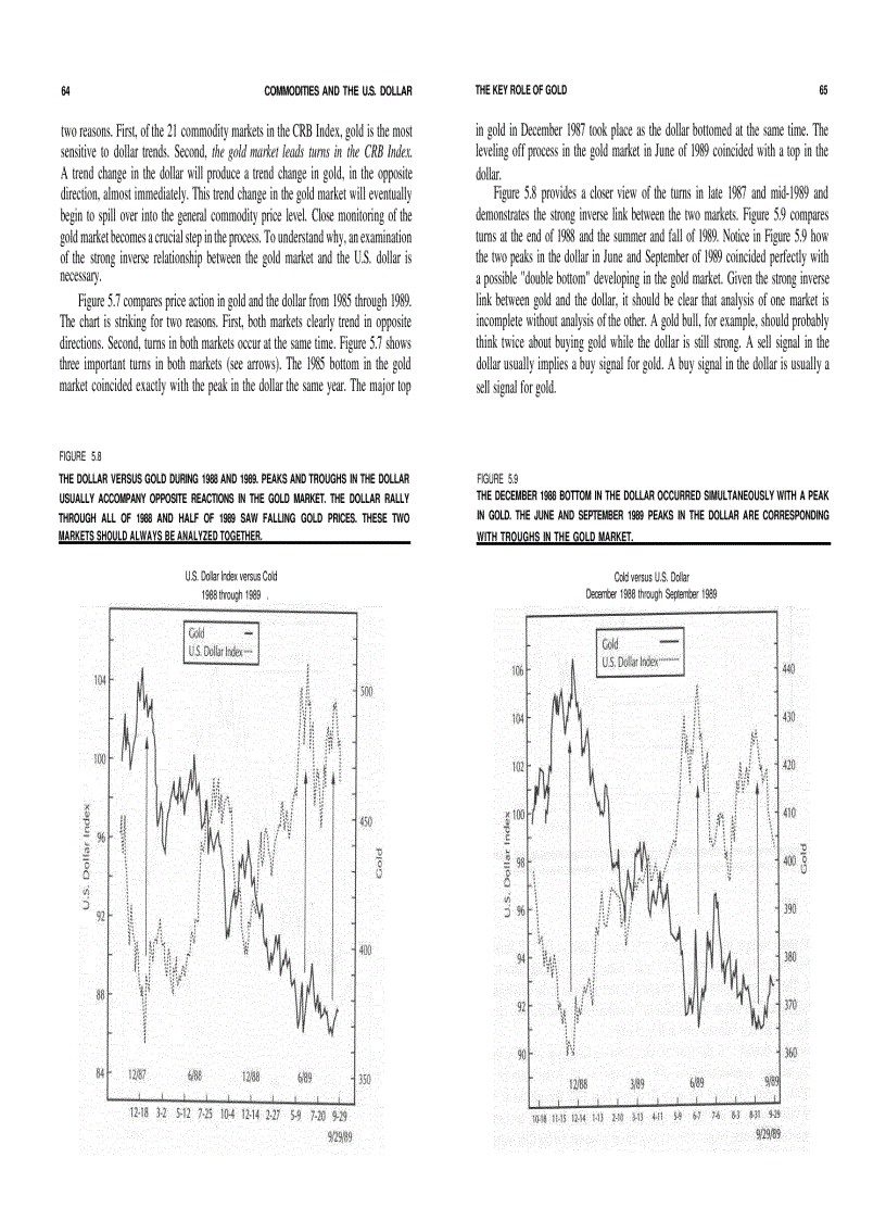 image for page Intermarket Technical Analysis Trading Strategies for the Global Stock Bond Commodity and Currency Markets