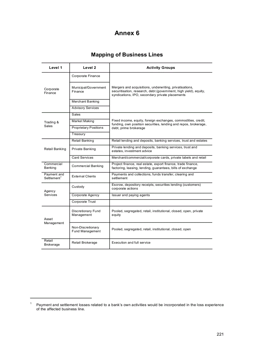 image for page International convergence of capital measurement and capital standard