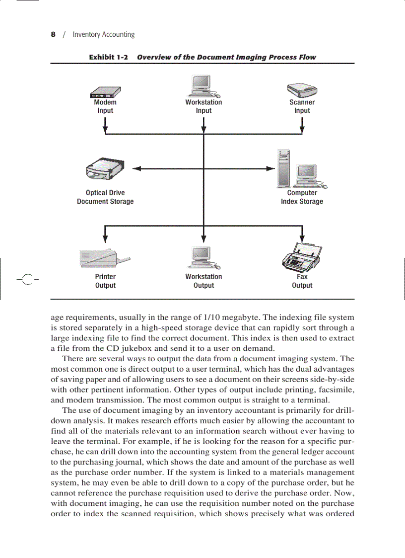 image for page Inventory Accounting A Comprehensive Guide