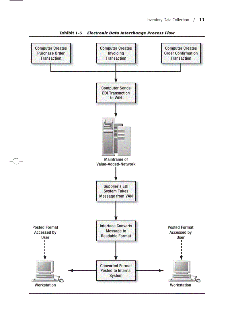 image for page Inventory Accounting A Comprehensive Guide