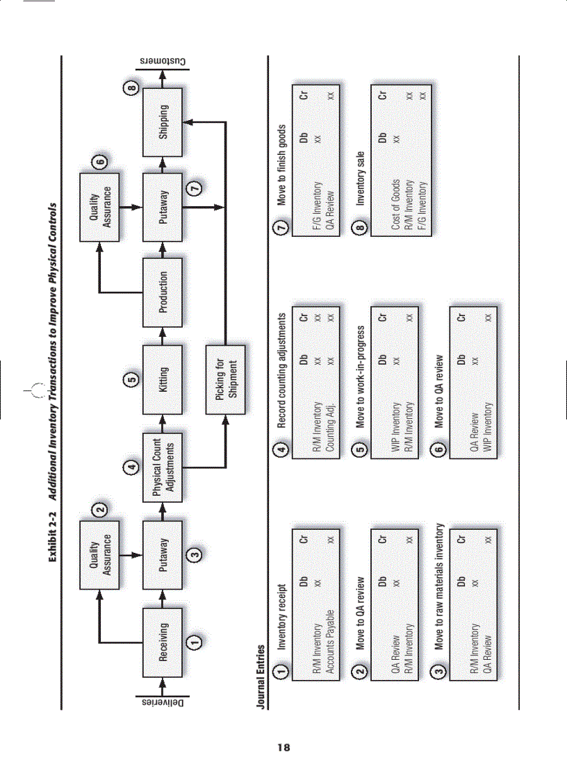 image for page Inventory Accounting A Comprehensive Guide