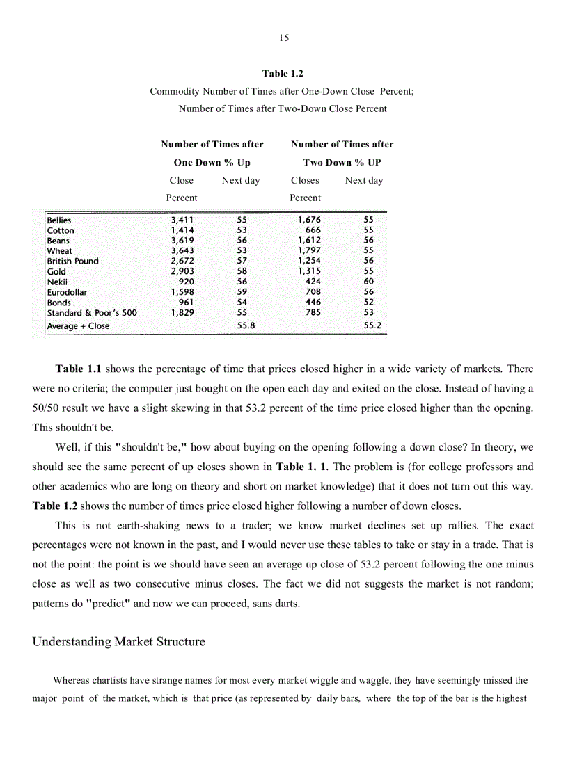image for page Long Term Secrets To Short Term Trading