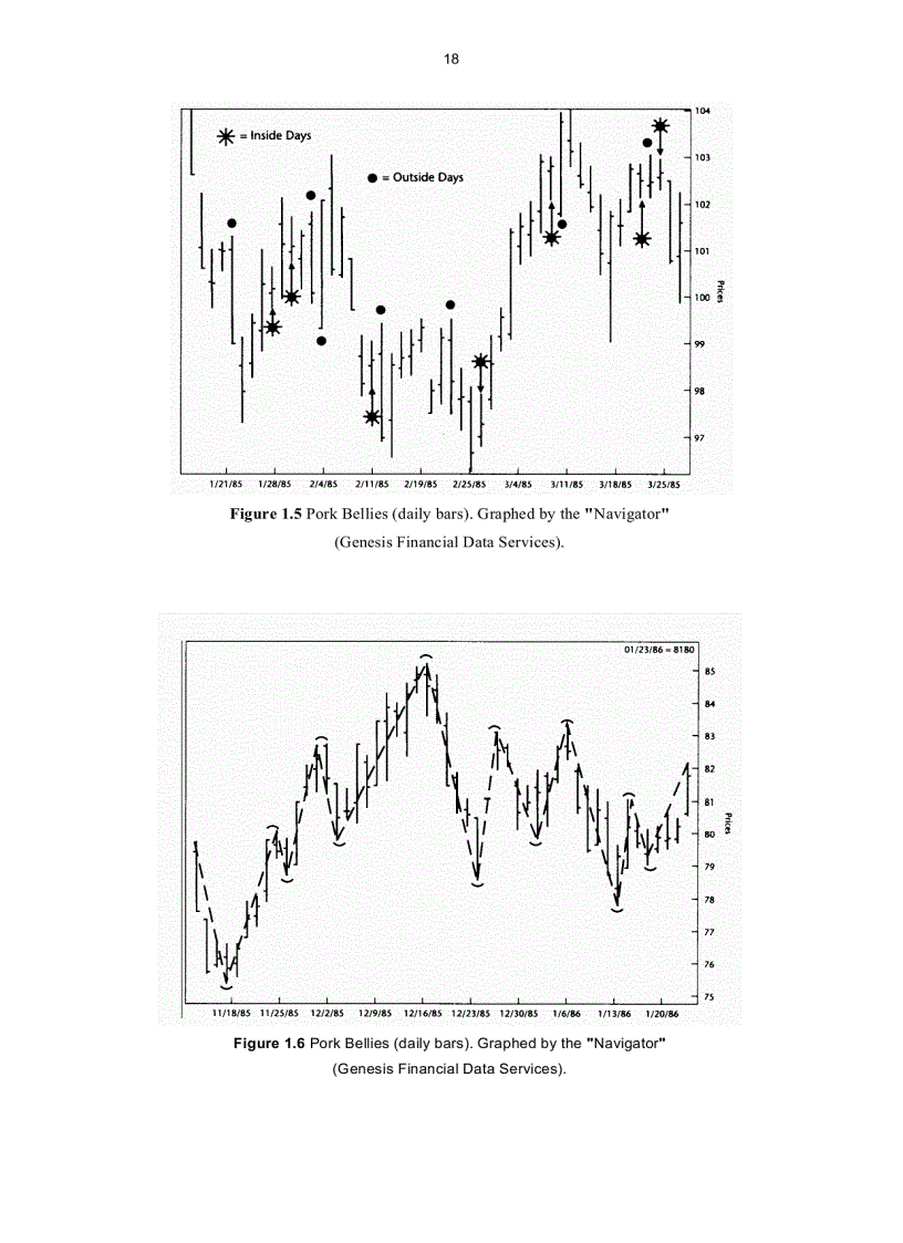 image for page Long Term Secrets To Short Term Trading