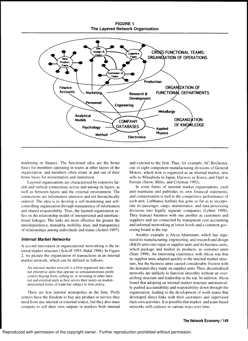 Marketing In The Network Economy