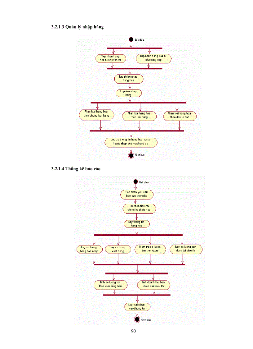 image for page Mẫu Dự Án Quản Lý Siêu Thị