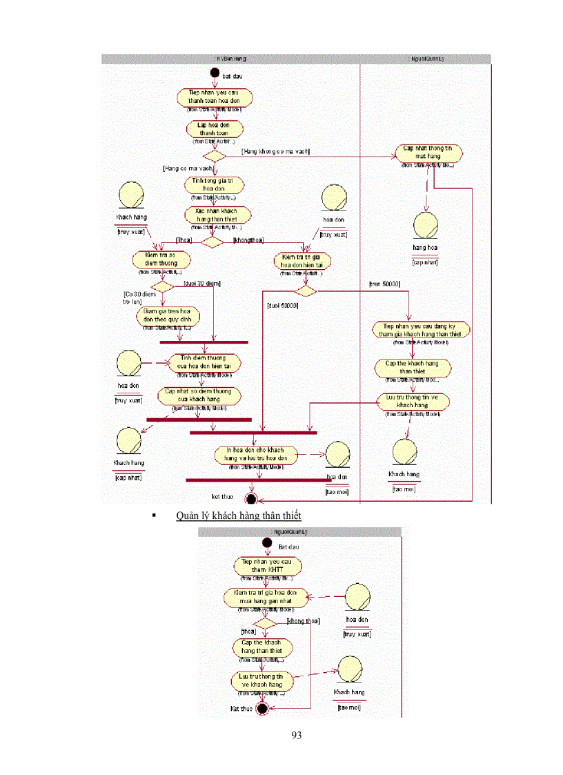 image for page Mẫu Dự Án Quản Lý Siêu Thị