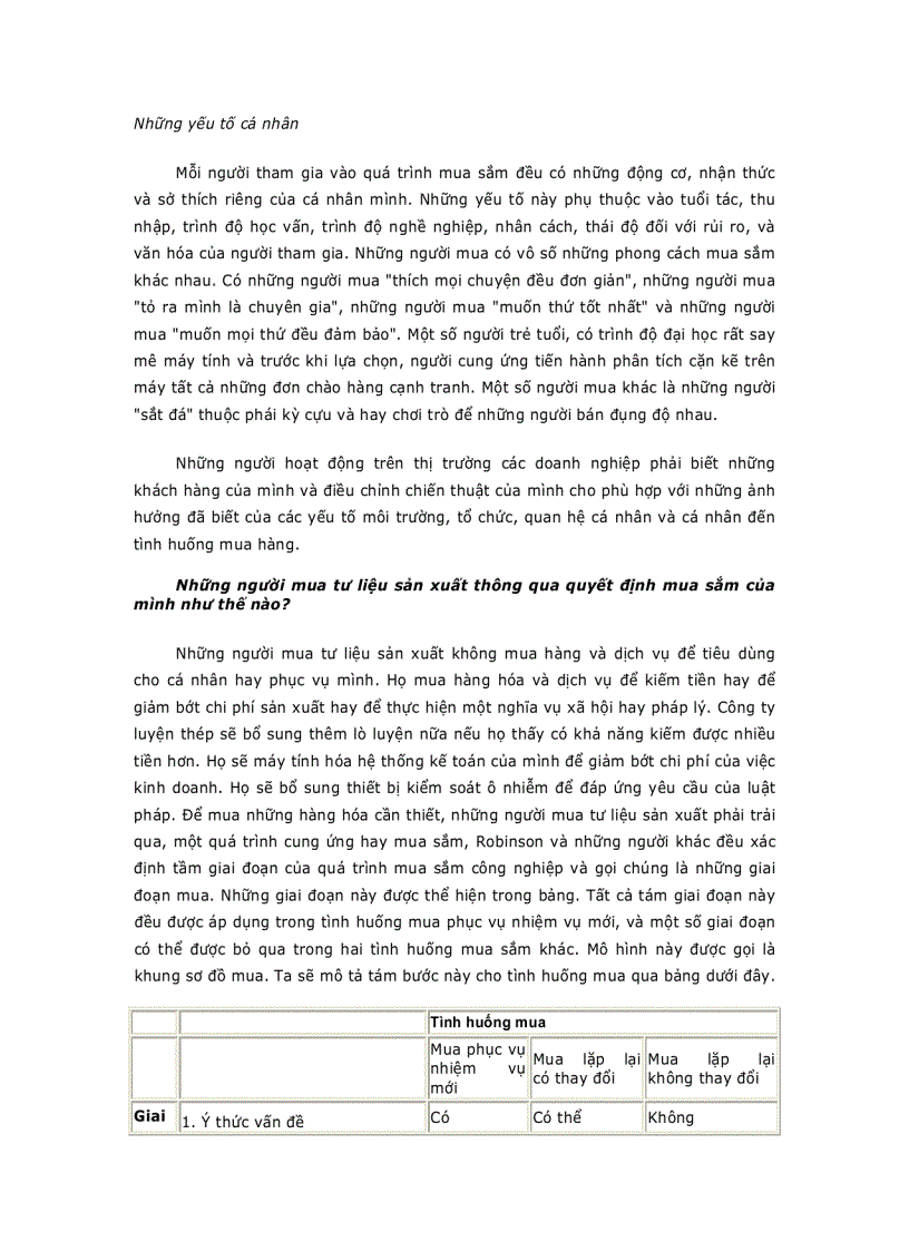 image for page Phân Tích Thị Trương B2B