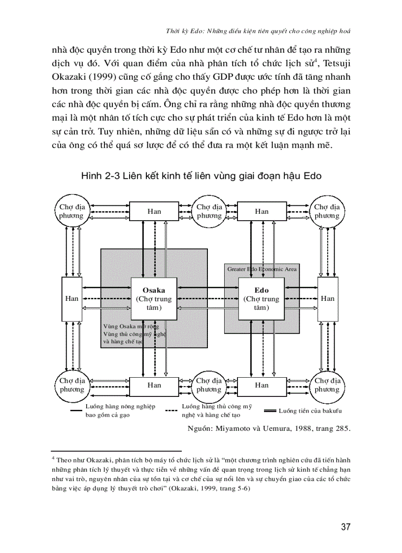 image for page Phát Triển Kinh Tế Của Nhật Bản