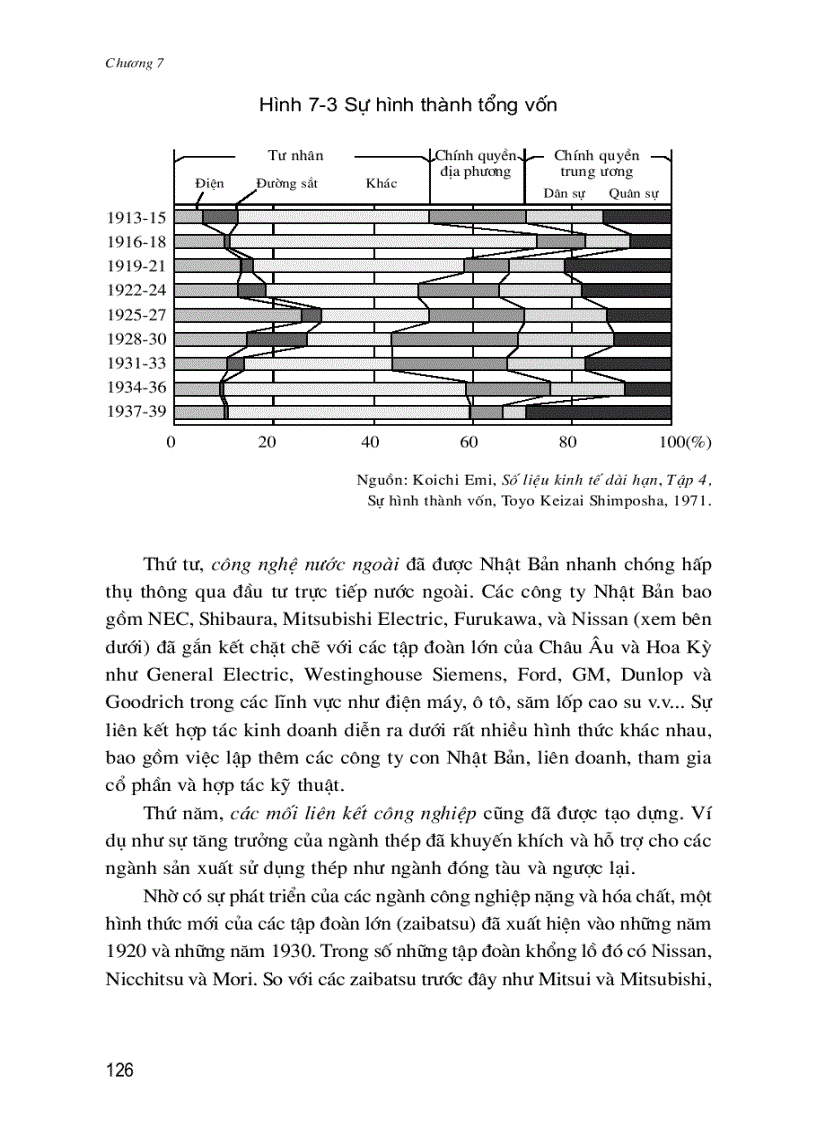 image for page Phát Triển Kinh Tế Của Nhật Bản