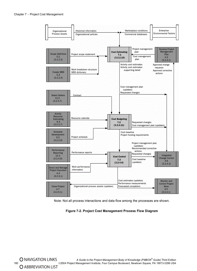 image for page Project management book