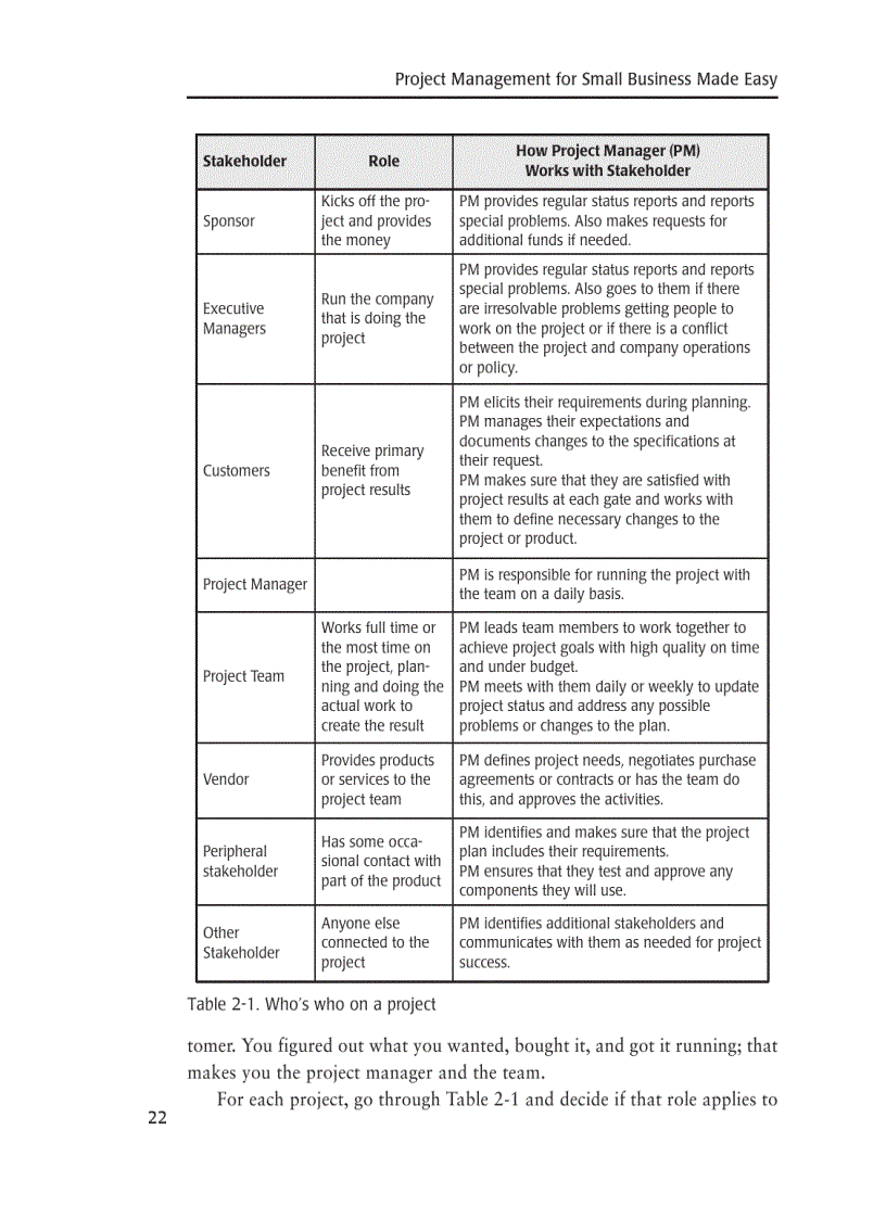 image for page Project Management Made Easy