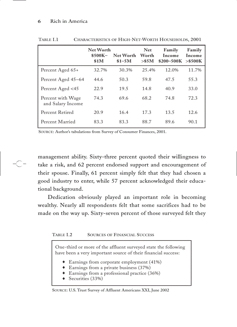 image for page Rich in America Secrets to Creating and Preserving Wealth