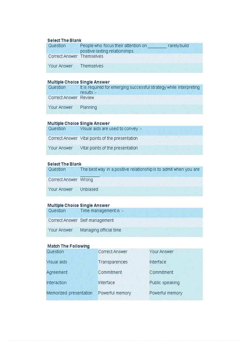image for page Sem 3E Business Communication